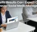 Outsourcing social media management tends to be more cost-effective than building an internal team, regardless